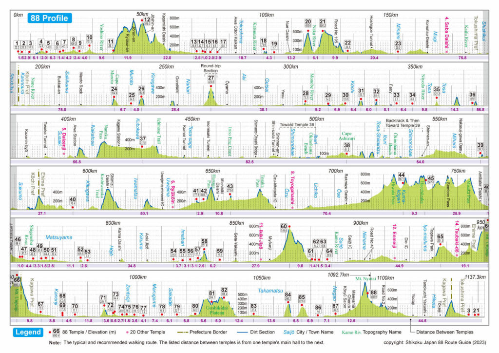 Elevation Profile Shikoku Pilgrimage Route 2023 with all 88 temples and sea level information